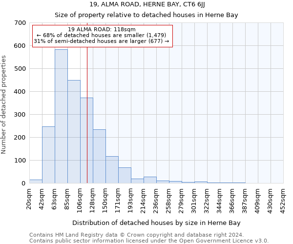 19, ALMA ROAD, HERNE BAY, CT6 6JJ: Size of property relative to detached houses in Herne Bay