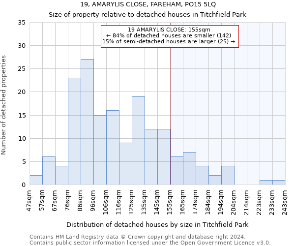 19, AMARYLIS CLOSE, FAREHAM, PO15 5LQ: Size of property relative to detached houses in Titchfield Park