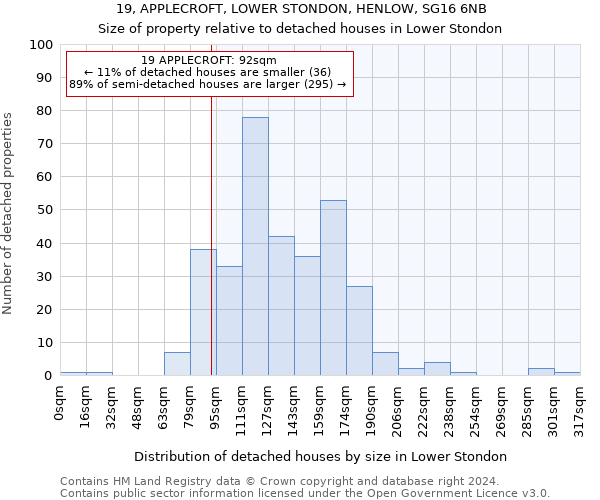 19, APPLECROFT, LOWER STONDON, HENLOW, SG16 6NB: Size of property relative to detached houses in Lower Stondon