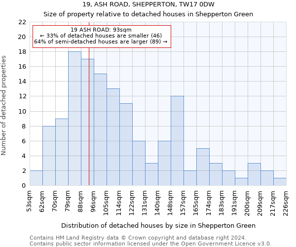 19, ASH ROAD, SHEPPERTON, TW17 0DW: Size of property relative to detached houses in Shepperton Green