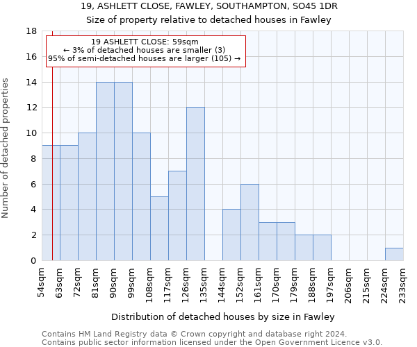 19, ASHLETT CLOSE, FAWLEY, SOUTHAMPTON, SO45 1DR: Size of property relative to detached houses in Fawley