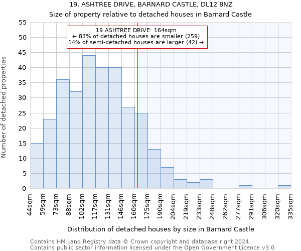 19, ASHTREE DRIVE, BARNARD CASTLE, DL12 8NZ: Size of property relative to detached houses in Barnard Castle