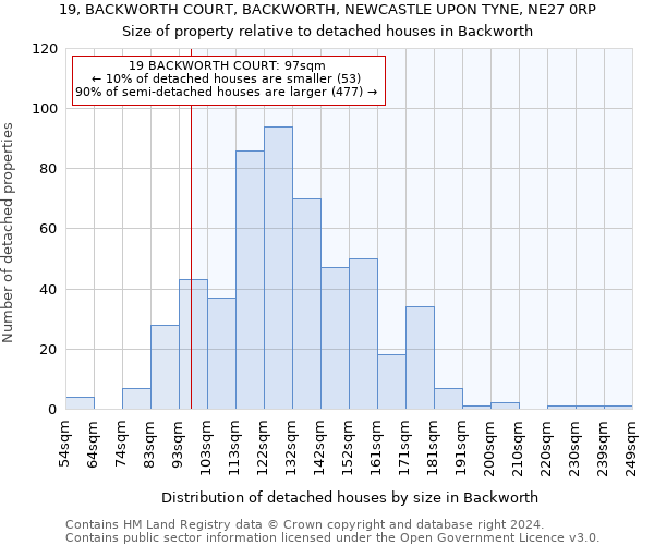 19, BACKWORTH COURT, BACKWORTH, NEWCASTLE UPON TYNE, NE27 0RP: Size of property relative to detached houses in Backworth