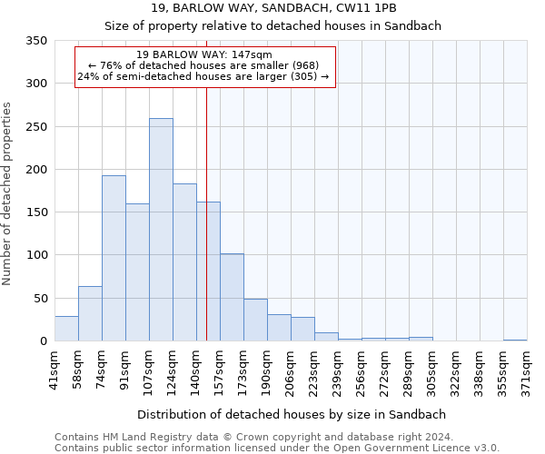 19, BARLOW WAY, SANDBACH, CW11 1PB: Size of property relative to detached houses in Sandbach