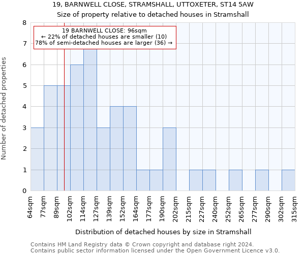 19, BARNWELL CLOSE, STRAMSHALL, UTTOXETER, ST14 5AW: Size of property relative to detached houses in Stramshall