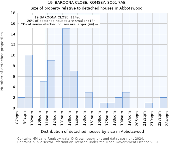 19, BAROONA CLOSE, ROMSEY, SO51 7AE: Size of property relative to detached houses in Abbotswood