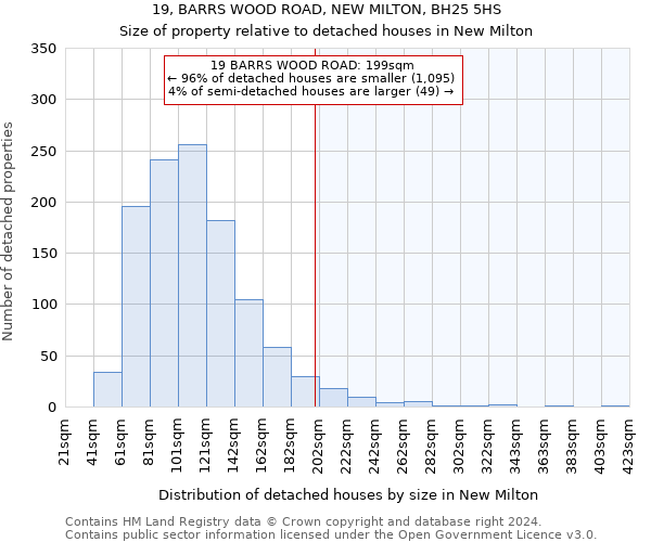 19, BARRS WOOD ROAD, NEW MILTON, BH25 5HS: Size of property relative to detached houses in New Milton