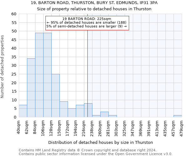 19, BARTON ROAD, THURSTON, BURY ST. EDMUNDS, IP31 3PA: Size of property relative to detached houses in Thurston