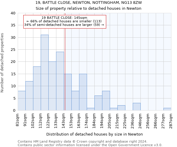 19, BATTLE CLOSE, NEWTON, NOTTINGHAM, NG13 8ZW: Size of property relative to detached houses in Newton