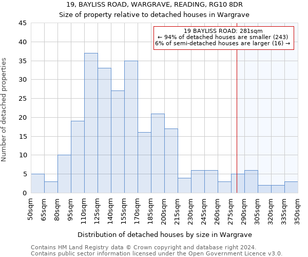 19, BAYLISS ROAD, WARGRAVE, READING, RG10 8DR: Size of property relative to detached houses in Wargrave