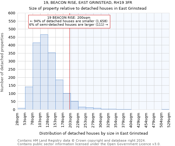 19, BEACON RISE, EAST GRINSTEAD, RH19 3FR: Size of property relative to detached houses in East Grinstead