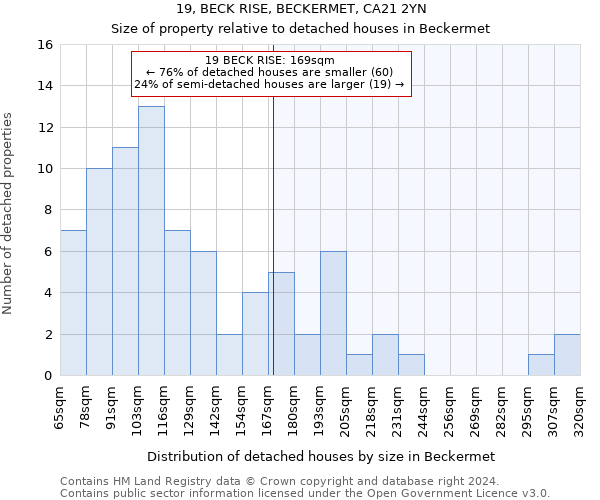 19, BECK RISE, BECKERMET, CA21 2YN: Size of property relative to detached houses in Beckermet