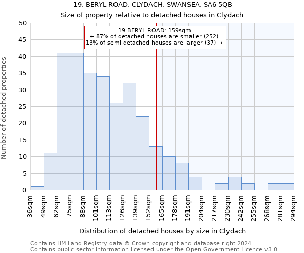 19, BERYL ROAD, CLYDACH, SWANSEA, SA6 5QB: Size of property relative to detached houses in Clydach