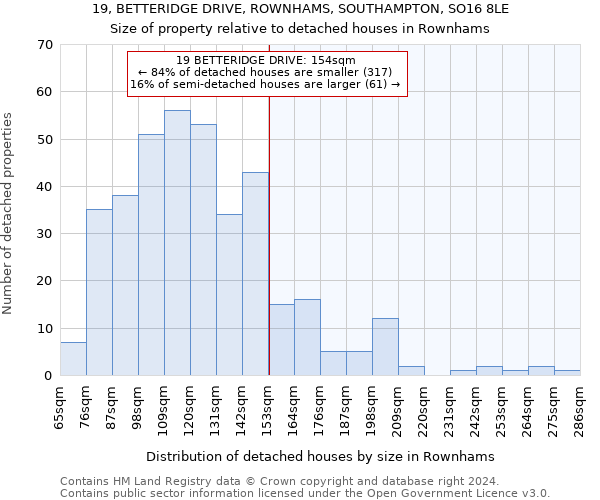 19, BETTERIDGE DRIVE, ROWNHAMS, SOUTHAMPTON, SO16 8LE: Size of property relative to detached houses in Rownhams