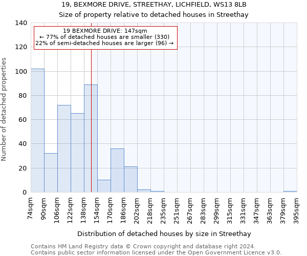 19, BEXMORE DRIVE, STREETHAY, LICHFIELD, WS13 8LB: Size of property relative to detached houses in Streethay