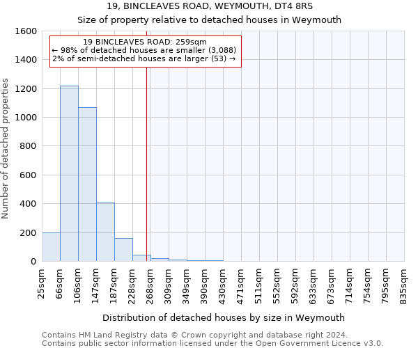 19, BINCLEAVES ROAD, WEYMOUTH, DT4 8RS: Size of property relative to detached houses in Weymouth