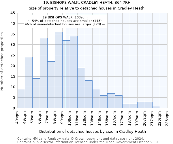 19, BISHOPS WALK, CRADLEY HEATH, B64 7RH: Size of property relative to detached houses in Cradley Heath