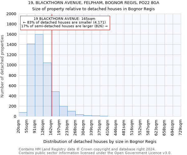 19, BLACKTHORN AVENUE, FELPHAM, BOGNOR REGIS, PO22 8GA: Size of property relative to detached houses in Bognor Regis