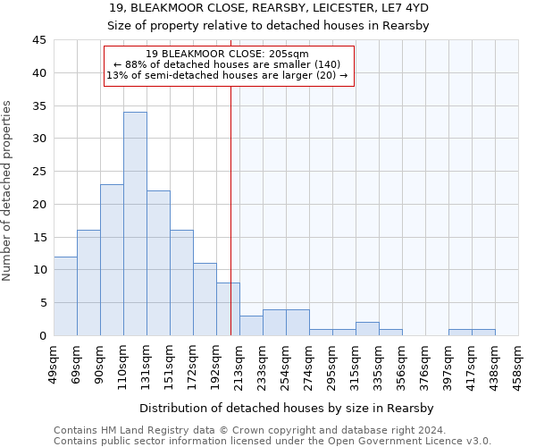 19, BLEAKMOOR CLOSE, REARSBY, LEICESTER, LE7 4YD: Size of property relative to detached houses in Rearsby