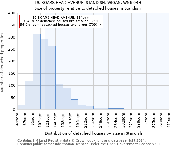 19, BOARS HEAD AVENUE, STANDISH, WIGAN, WN6 0BH: Size of property relative to detached houses in Standish