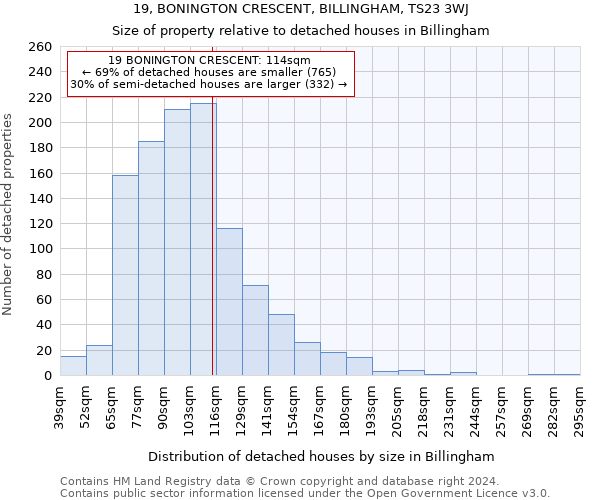 19, BONINGTON CRESCENT, BILLINGHAM, TS23 3WJ: Size of property relative to detached houses in Billingham