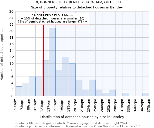 19, BONNERS FIELD, BENTLEY, FARNHAM, GU10 5LH: Size of property relative to detached houses in Bentley