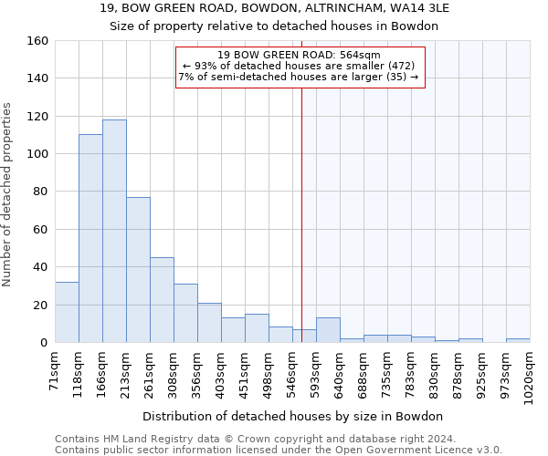 19, BOW GREEN ROAD, BOWDON, ALTRINCHAM, WA14 3LE: Size of property relative to detached houses in Bowdon