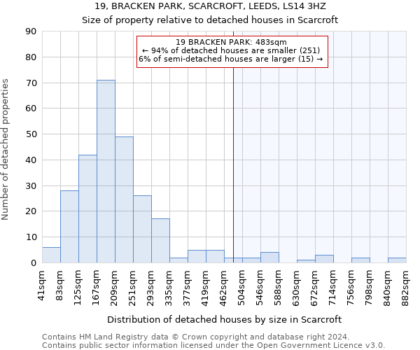 19, BRACKEN PARK, SCARCROFT, LEEDS, LS14 3HZ: Size of property relative to detached houses in Scarcroft