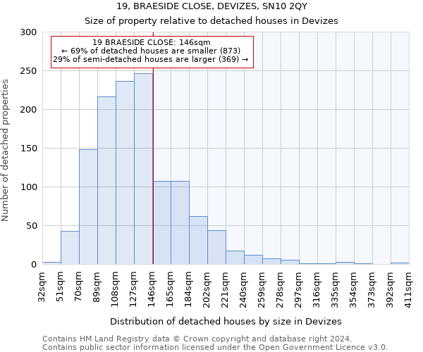 19, BRAESIDE CLOSE, DEVIZES, SN10 2QY: Size of property relative to detached houses in Devizes