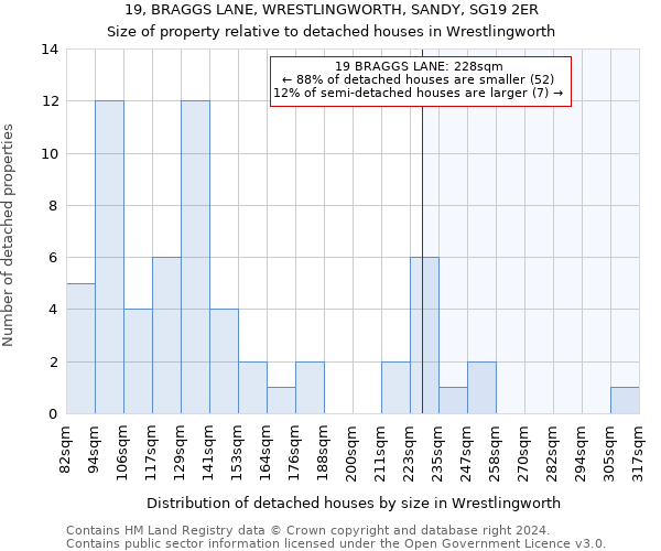 19, BRAGGS LANE, WRESTLINGWORTH, SANDY, SG19 2ER: Size of property relative to detached houses in Wrestlingworth