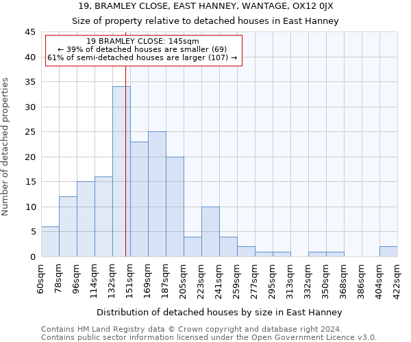 19, BRAMLEY CLOSE, EAST HANNEY, WANTAGE, OX12 0JX: Size of property relative to detached houses in East Hanney