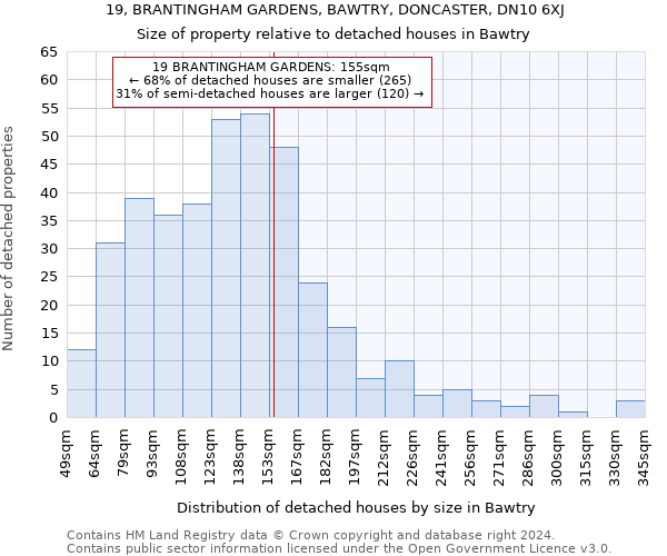 19, BRANTINGHAM GARDENS, BAWTRY, DONCASTER, DN10 6XJ: Size of property relative to detached houses in Bawtry