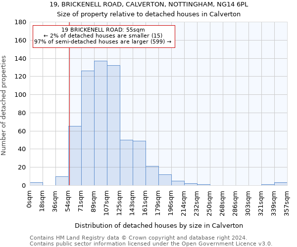 19, BRICKENELL ROAD, CALVERTON, NOTTINGHAM, NG14 6PL: Size of property relative to detached houses in Calverton