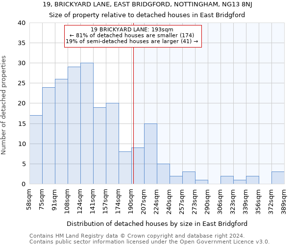 19, BRICKYARD LANE, EAST BRIDGFORD, NOTTINGHAM, NG13 8NJ: Size of property relative to detached houses in East Bridgford