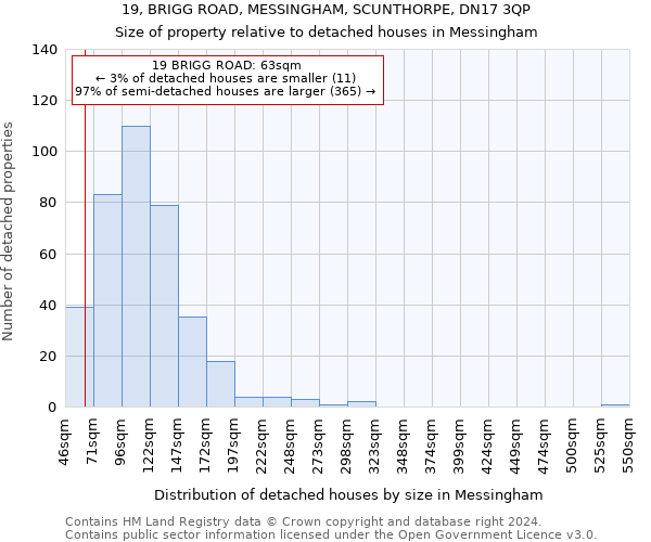 19, BRIGG ROAD, MESSINGHAM, SCUNTHORPE, DN17 3QP: Size of property relative to detached houses in Messingham