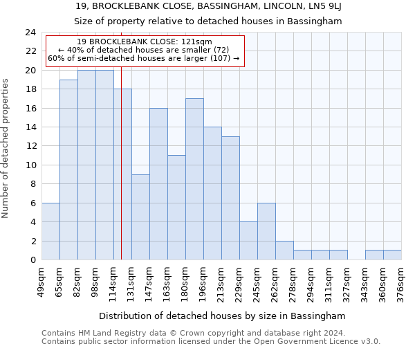 19, BROCKLEBANK CLOSE, BASSINGHAM, LINCOLN, LN5 9LJ: Size of property relative to detached houses in Bassingham