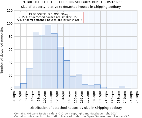 19, BROOKFIELD CLOSE, CHIPPING SODBURY, BRISTOL, BS37 6PP: Size of property relative to detached houses in Chipping Sodbury