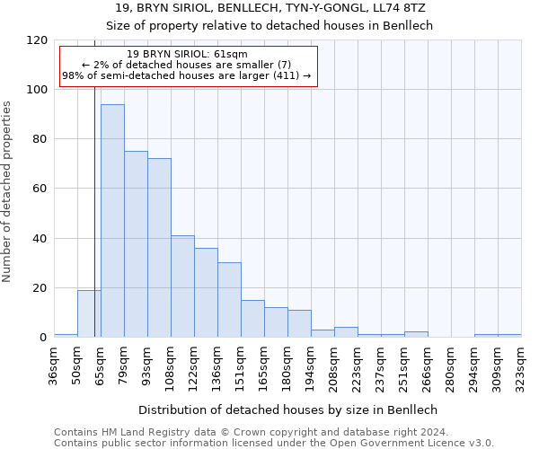 19, BRYN SIRIOL, BENLLECH, TYN-Y-GONGL, LL74 8TZ: Size of property relative to detached houses in Benllech