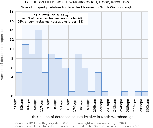 19, BUFTON FIELD, NORTH WARNBOROUGH, HOOK, RG29 1DW: Size of property relative to detached houses in North Warnborough