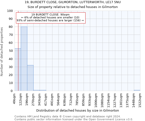 19, BURDETT CLOSE, GILMORTON, LUTTERWORTH, LE17 5NU: Size of property relative to detached houses in Gilmorton