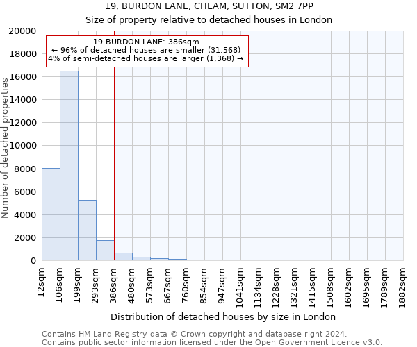 19, BURDON LANE, CHEAM, SUTTON, SM2 7PP: Size of property relative to detached houses in London