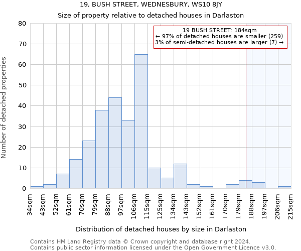 19, BUSH STREET, WEDNESBURY, WS10 8JY: Size of property relative to detached houses in Darlaston