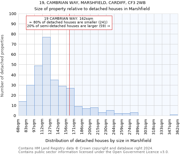 19, CAMBRIAN WAY, MARSHFIELD, CARDIFF, CF3 2WB: Size of property relative to detached houses in Marshfield