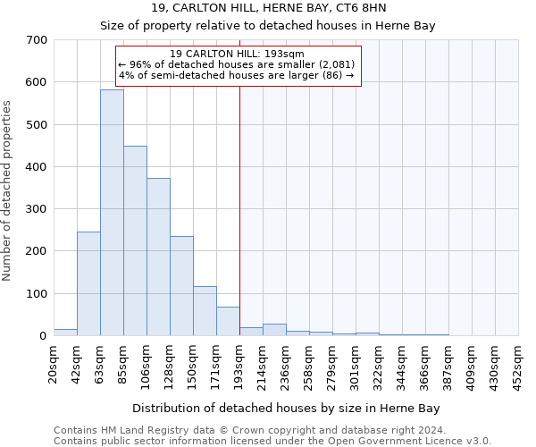 19, CARLTON HILL, HERNE BAY, CT6 8HN: Size of property relative to detached houses in Herne Bay