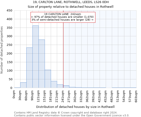 19, CARLTON LANE, ROTHWELL, LEEDS, LS26 0DH: Size of property relative to detached houses in Rothwell