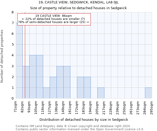19, CASTLE VIEW, SEDGWICK, KENDAL, LA8 0JL: Size of property relative to detached houses in Sedgwick