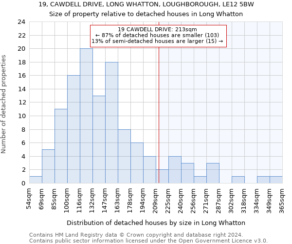 19, CAWDELL DRIVE, LONG WHATTON, LOUGHBOROUGH, LE12 5BW: Size of property relative to detached houses in Long Whatton