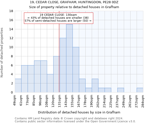 19, CEDAR CLOSE, GRAFHAM, HUNTINGDON, PE28 0DZ: Size of property relative to detached houses in Grafham