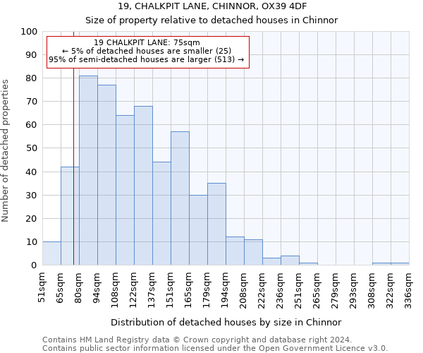 19, CHALKPIT LANE, CHINNOR, OX39 4DF: Size of property relative to detached houses in Chinnor