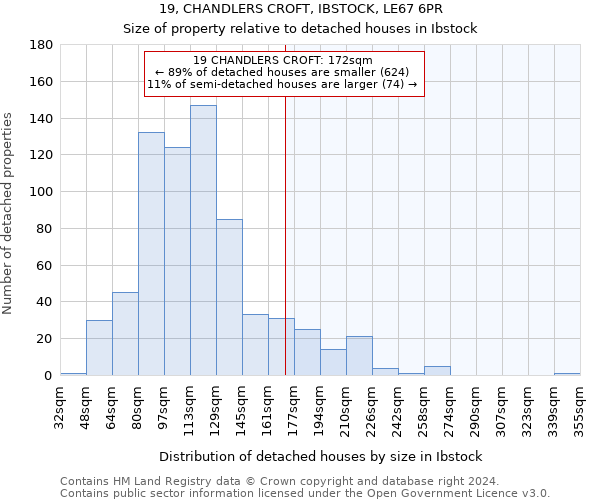 19, CHANDLERS CROFT, IBSTOCK, LE67 6PR: Size of property relative to detached houses in Ibstock